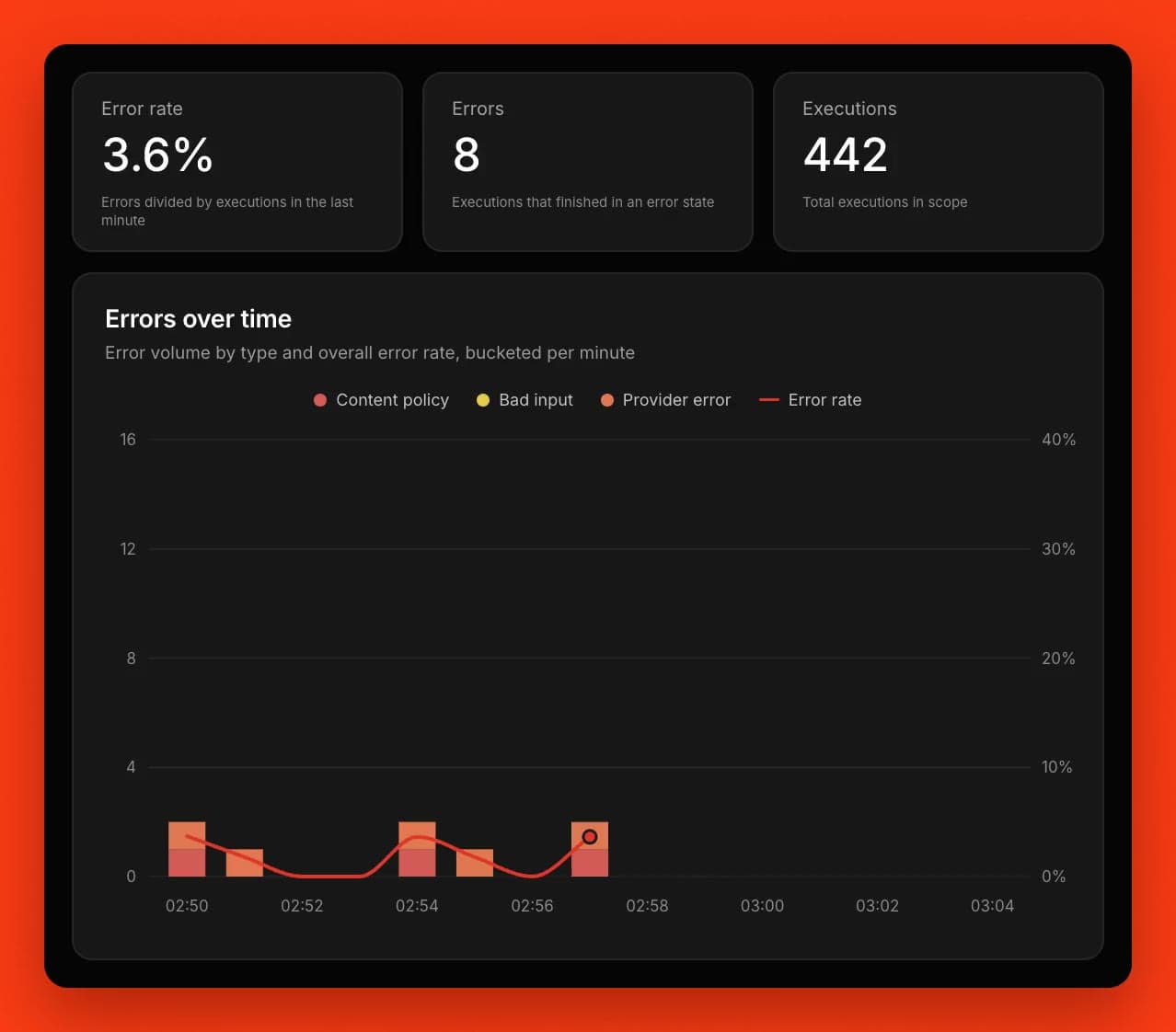 Scate error analytics in each::labs